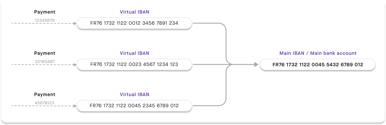 Virtual IBANs.png