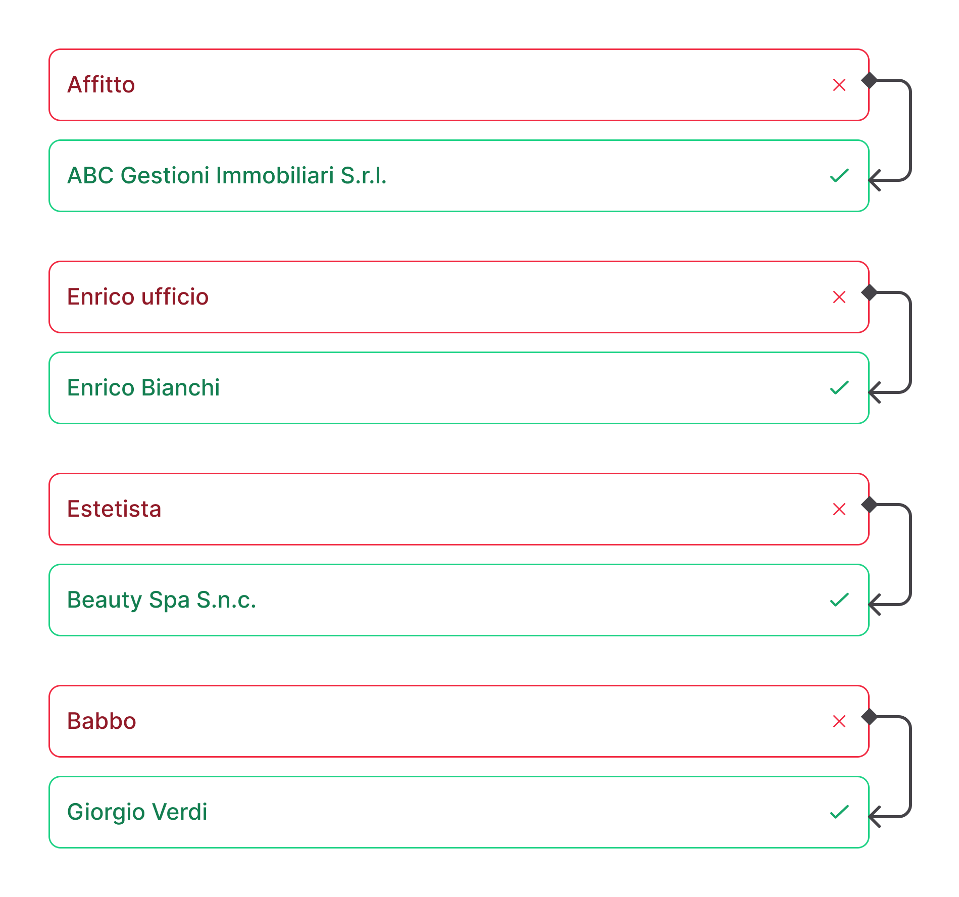 Figma_Transfers_VoP_Translations_Italian.png
