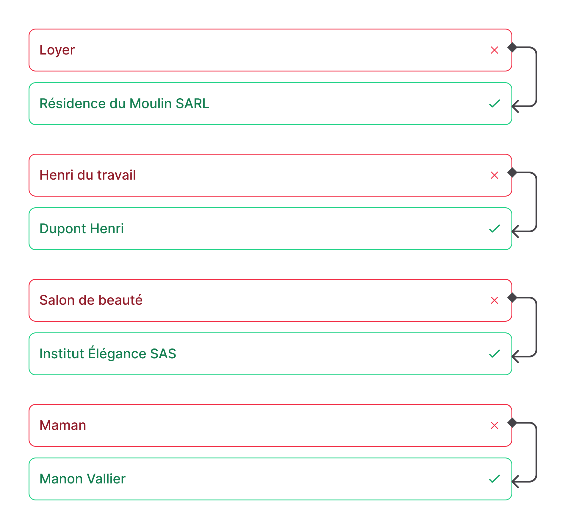 Figma_Transfers_VoP_Translations_French.png