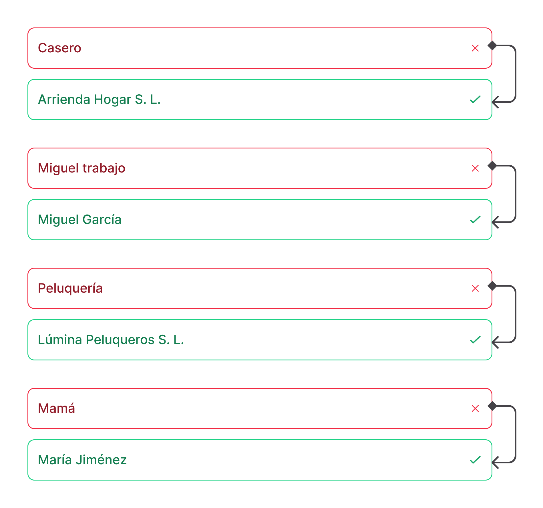 Figma_Transfers_VoP_Translations_Spanish.png