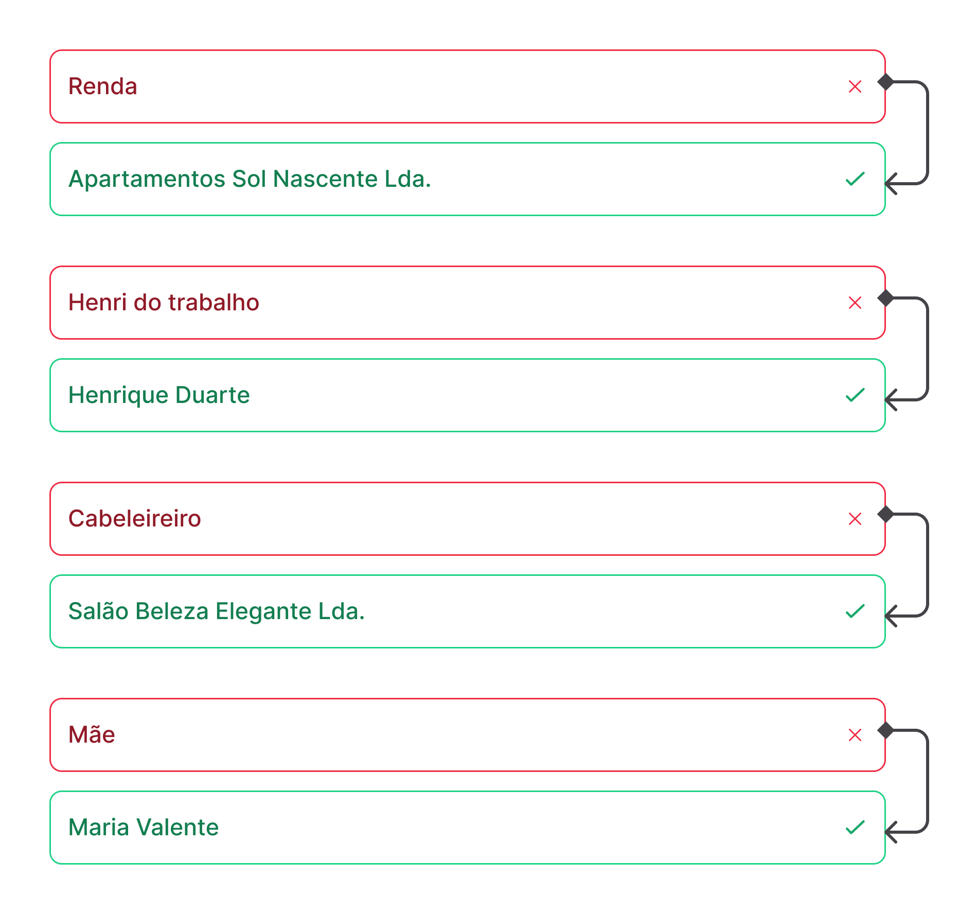 Figma_Transfers_VoP_Translations_Portuguese.png