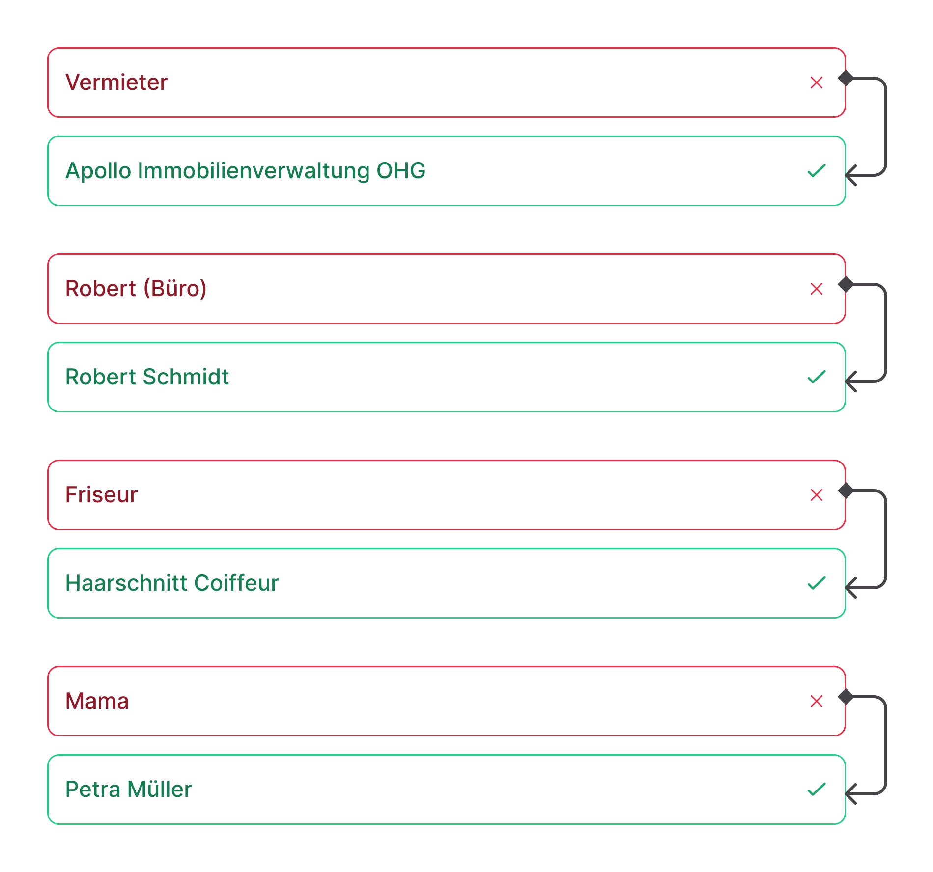 Figma_Transfers_VoP_Translations_German.png