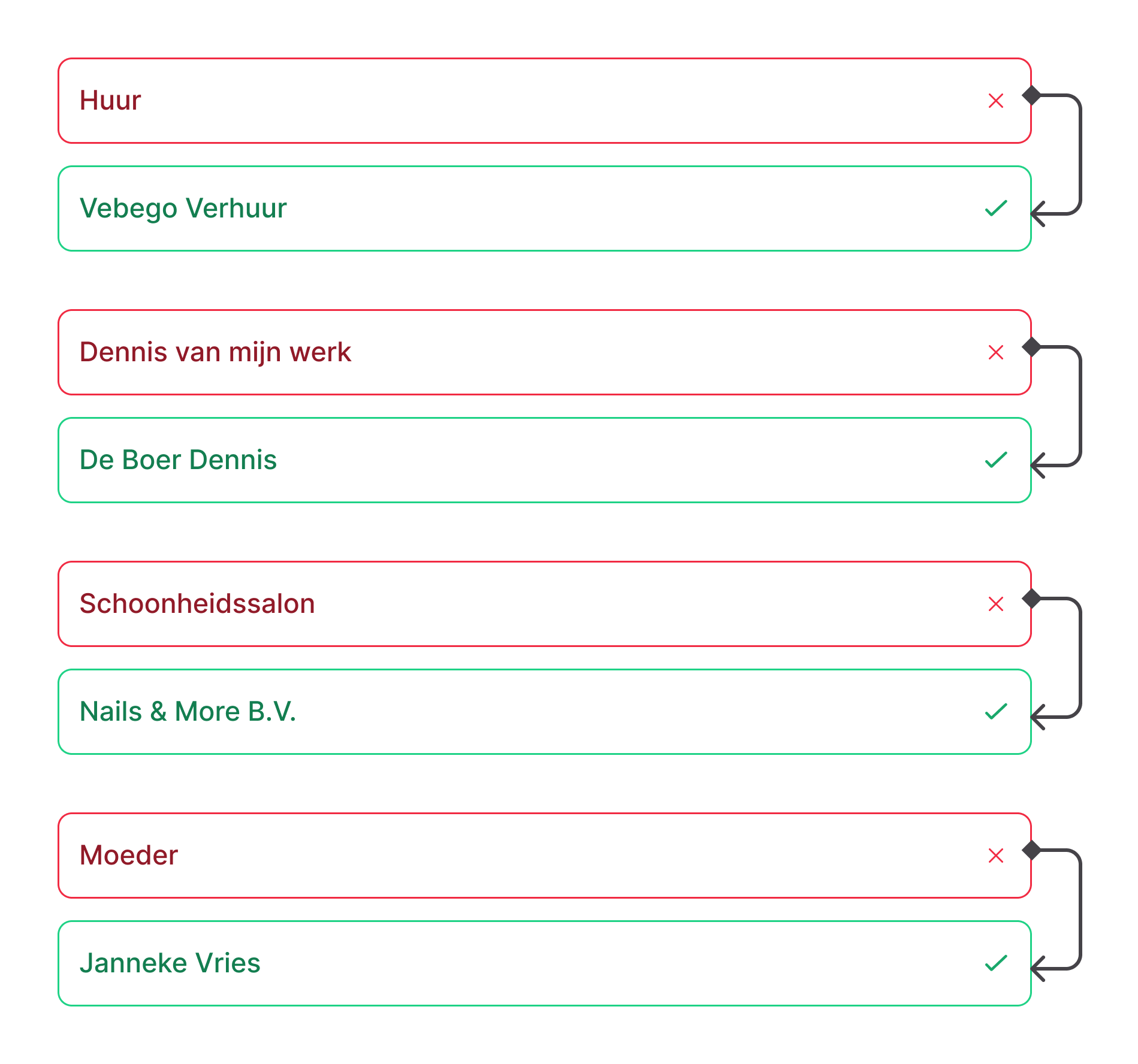 Figma_Transfers_VoP_Translations_Dutch.png