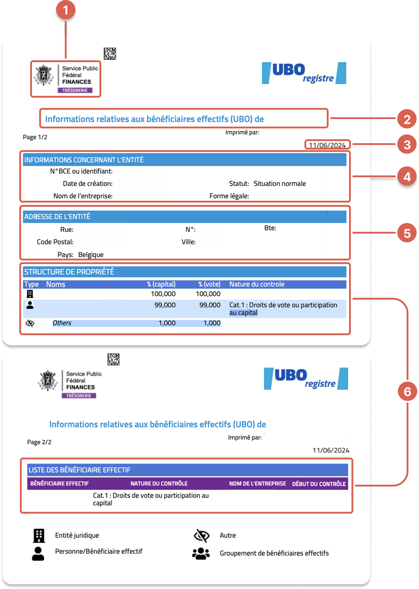 A two-page official document from the Belgian UBO Register detailing the Ultimate Beneficial Ownership structure of a company, including the entity's identification, address, and ownership breakdown.